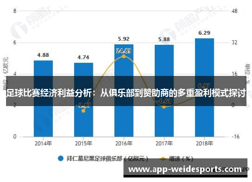 足球比赛经济利益分析：从俱乐部到赞助商的多重盈利模式探讨